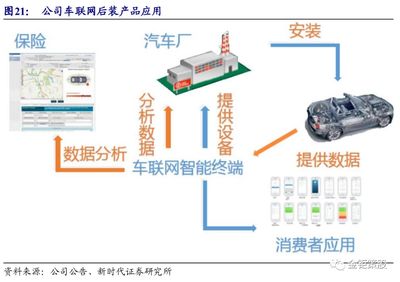 戰略聚焦車聯網，車載終端產品進入收獲期——高新興(300098.SZ)發展前景分析