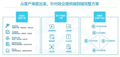 騰訊云存儲(chǔ) 不止于存儲(chǔ)，更是應(yīng)用服務(wù)新引擎
