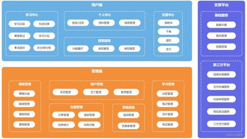 天機(jī)項(xiàng)目開(kāi)發(fā)與運(yùn)維規(guī)范 自動(dòng)化部署、流程管理與設(shè)計(jì)模式應(yīng)用