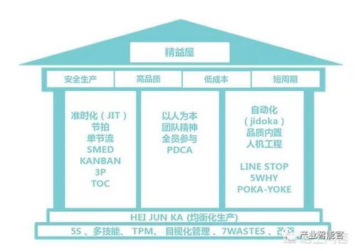 干貨 從12個(gè)方面系統(tǒng)構(gòu)建智能工廠，夯實(shí)人工智能基礎(chǔ)軟件開(kāi)發(fā)